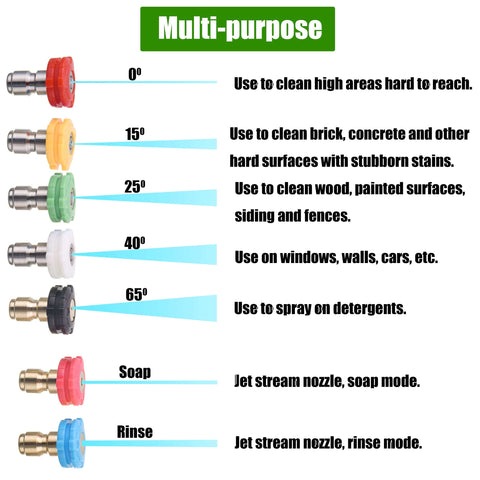 Nozzle tips for Beast Mode 5000 PSI Pressure Washer Gun Kit with various angles and uses for cleaning different surfaces
