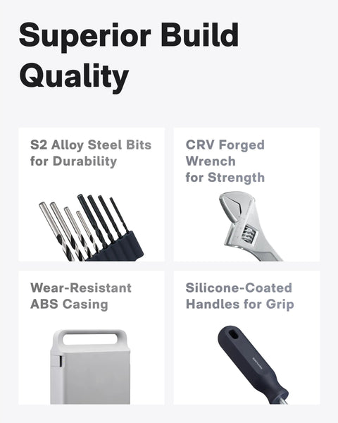 Superior build quality with S2 alloy steel bits, CRV forged wrench, wear-resistant ABS casing, silicone-coated handles for grip.