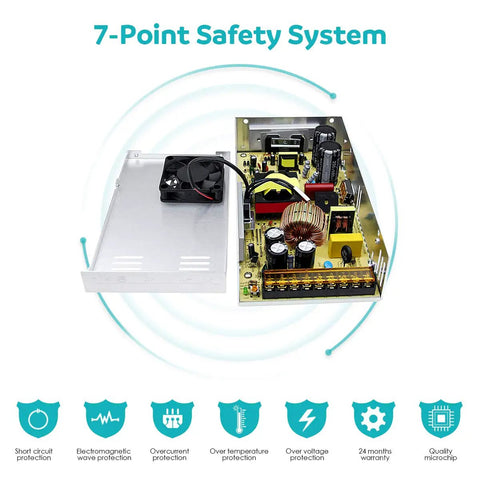 Internal view of 12V 30A 360W Regulated Switching Power Supply with cooling fan and 7-point safety system icons