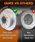 Geomet Coated Disc Rotors Front And Rear With Ceramic Brake Pads Brake Kit comparison ours vs others