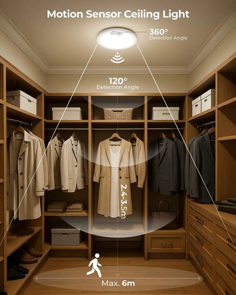 Rechargeable Motion Sensor Ceiling Light With Remote Dimmable LED Lighting For Closet showing 120 degree detection angle