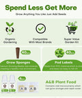 Infographic of 86 Piece Hydroponic Pods Kit with 600ml A and B nutrients, 40 grow sponges, 40 labels, for indoor gardening.