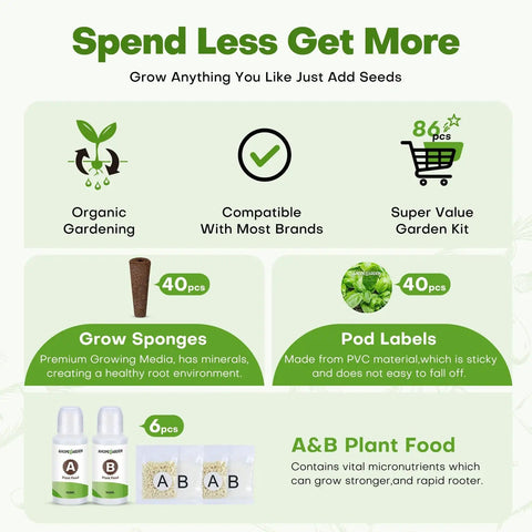 Infographic of 86 Piece Hydroponic Pods Kit with 600ml A and B nutrients, 40 grow sponges, 40 labels, for indoor gardening.