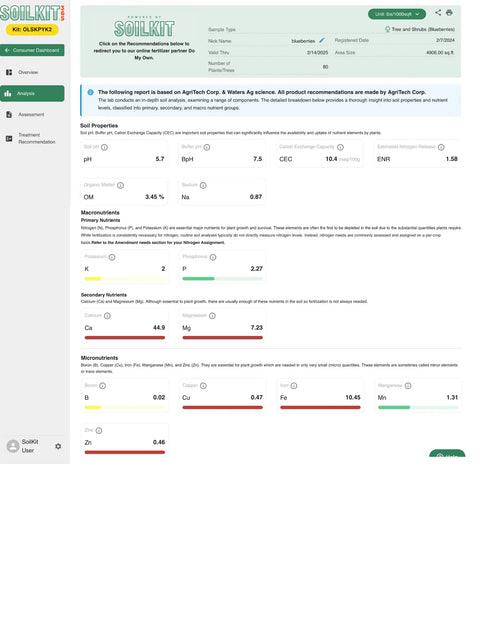 Dashboard of Pro Grade Soil Test Kit For Your Yard And Garden PH, Nutrient And Mineral Analysis With Lab Quality Results