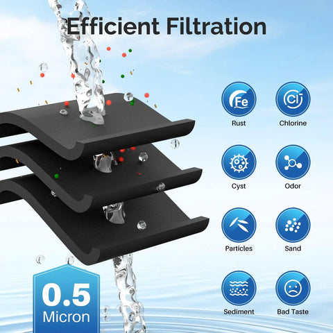 Efficient filtration diagram for Replacement Refrigerator Water Filter RWF4200A For Samsung, showing layered filter design.