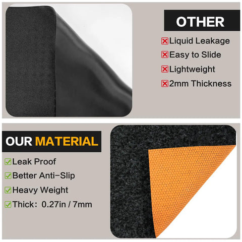 Close-up view of Heavy Duty Oil Spill Mat For Garage Floors 64 By 32 Inches With Rubber Backing, highlighting material differences.