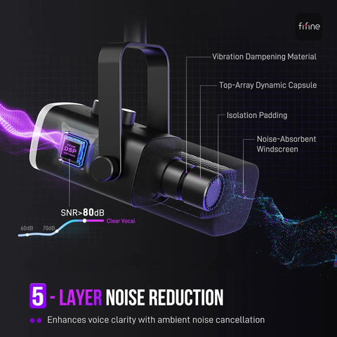 Diagram of USB And XLR Dynamic Microphone For Podcast Recording And Streaming On PC And Gaming with noise reduction layers.