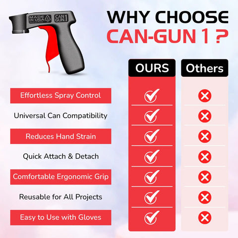 Image featuring a comparison chart highlighting benefits of Instant Aerosol Trigger Handle Converts Spray Cans To Spray Guns With Full Grip Control Clip On And Off Reusable Universal Fit For Paint, Adhesives, And Lubricants Delivers Effortless Spray And Flawless Finish For Pros And DIY.