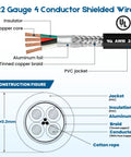 Diagram showing dual shielded 22 AWG 4 conductor cable 25 ft pure copper core UL2464 construction, insulator, and jacket.