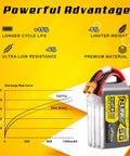 R-Line Version 5.0 4S 14.8V 850mAh LiPo Battery Pack 150C Discharge With XT30 Plug For RC Drones, Cars, And Tiny Planes, graph view