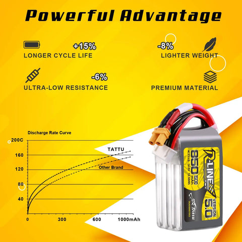 R-Line Version 5.0 4S 14.8V 850mAh LiPo Battery Pack 150C Discharge With XT30 Plug For RC Drones, Cars, And Tiny Planes, graph view
