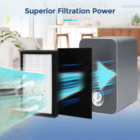Replacement Filter E For AC4100 Series Air Purifier Fits AC4100 AC4100CA AC4150BL Includes 2 High Efficiency Filters And 4