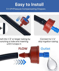 Installation guide for 50 Pack 0.5 GPH Pressure Compensating Drippers For Garden Irrigation System showing connection steps.