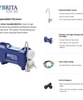Total 360 Two Stage Water Filtration System With Brushed Nickel Faucet Blue For Fresh Great Tasting Water On Demand At Your Kitchen Sink NSF Certified To Reduce Lead Cysts And Chlorine Taste Or Odor
