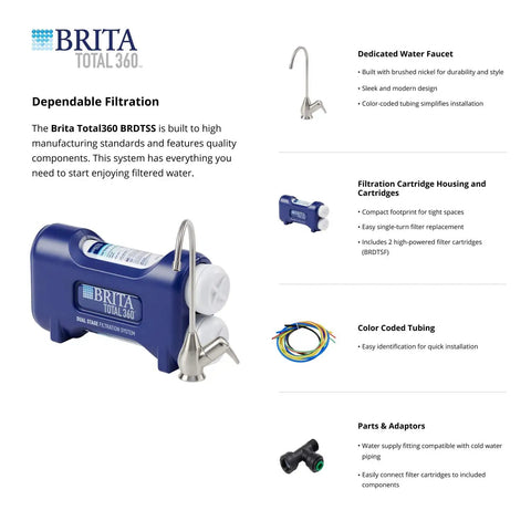 Total 360 Two Stage Water Filtration System With Brushed Nickel Faucet Blue For Fresh Great Tasting Water On Demand At Your Kitchen Sink NSF Certified To Reduce Lead Cysts And Chlorine Taste Or Odor