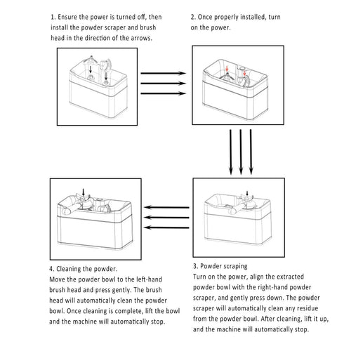 Instructions for using the Electric Portafilter Cleaner that ejects used grounds with brush head and scraper.