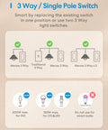 Diagram showing 3 Way Smart Light Switch Works With HomeKit Siri Alexa Google Assistant SmartThings 2.4GHz setup options.