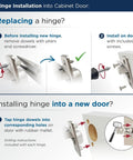 Hinge Installation into Cabinet Door instructions for Heavy Duty Self Closing Face Frame Cabinet Hinges, 3/4 Inch Overlay.