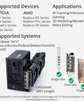 Image showing supported devices and systems for Absolute Beast Mini Egpu Enclosure With Forty Gbps Thunderbolt Three Four And Usb Four.