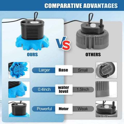 Comparison showing Pool Cover Pump 850 GPH For Above Ground Pools With 4 Hose Adapters 23 Ft Drain Hose And 25 Ft Power Cord Ideal Water Pump