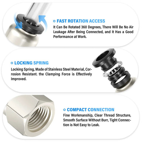 Close-up of Straight Push To Connect Pneumatic Fittings with locking spring and NPT thread, showing rotation and connection details