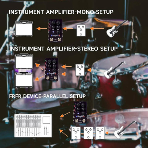 Diagram showing setup for Drum Machine Pedal For Guitar And Bass With 121 Drum Grooves using amp and guitar connections.