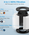 Diagram of 3-In-1 Replacement Filter for FULMINARE PU-P05 and Purivortex AC201B, showing pre-filter, HEPA filter, and carbon filter stages.