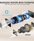 Illustration of brushless motor filtration for Touchless Vacuum Dustpan With Infrared Auto Sweep And Hose Tool Ultra Fast And Beast