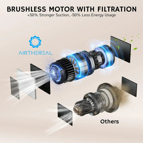 Illustration of brushless motor filtration for Touchless Vacuum Dustpan With Infrared Auto Sweep And Hose Tool Ultra Fast And Beast