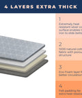 4 layers of the 13 Inch By 43 Inch Ironing Board Cover And Pad Extra Thick Heavy Duty Padded Scorch And Stain Resistant