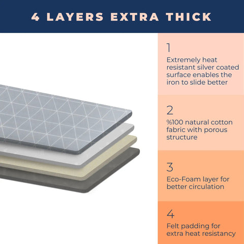 4 layers of the 13 Inch By 43 Inch Ironing Board Cover And Pad Extra Thick Heavy Duty Padded Scorch And Stain Resistant