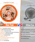 Magnetic Golf Cart Fan With Rechargeable Portable Build And Top Notch Airflow To Keep You Crisp Out On The Links, 7-inch diameter orange design.