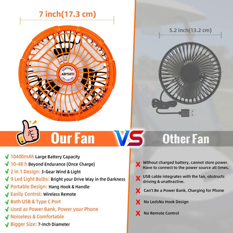 Magnetic Golf Cart Fan With Rechargeable Portable Build And Top Notch Airflow To Keep You Crisp Out On The Links, 7-inch diameter orange design.