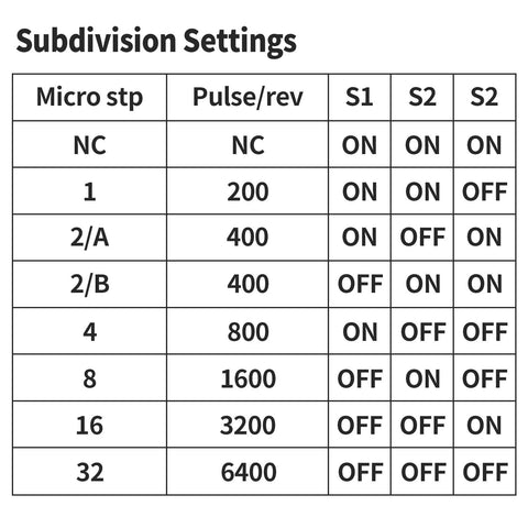 TB6600 stepper motor driver controller subdivision settings table with microstep and pulse values