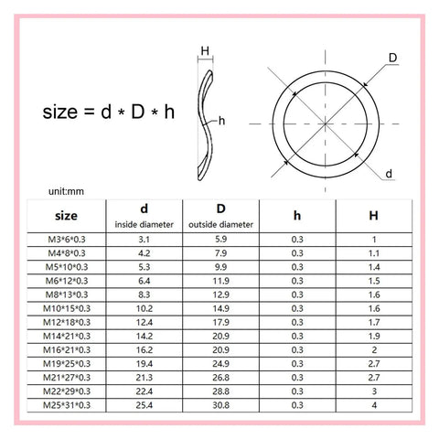 Three Wave Type Stainless Steel Washer Set 350 Pieces In One Box M3 M4 M5 M6 To M19 304 Grade Spring Washers Gasket Assortment Kit For Auto DIY Machinery Anti Loosening size chart with dimensions