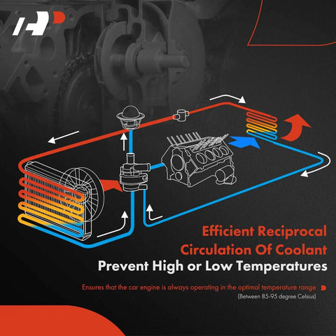 Diagram showing operation of water pump with thermostat for GM trucks and SUVs 4.8L 5.3L 6.0L, efficient coolant circulation process