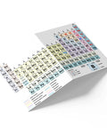 Periodic Table Pocket Laminated Card for Chemistry Reference and Equations, Ultra Portable Full Size 6.6 x 4.3 Inches open view