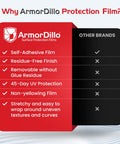 Comparison chart for Heavy Duty Pro Grade Window Protection Film Roll vs other brands, highlighting self-adhesive and UV protection features.
