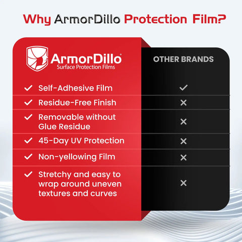 Comparison chart for Heavy Duty Pro Grade Window Protection Film Roll vs other brands, highlighting self-adhesive and UV protection features.