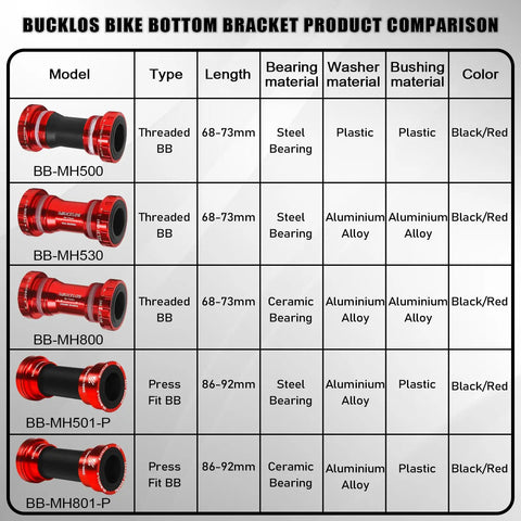 Product comparison chart for Bottom Bracket With Threaded Or Press Fit Mount, BSA 68-73mm And 86-92mm, Ceramic And Steel Bearings, Black And Red