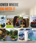 Collage showcasing Rugged Outdoor Waterproof Outlet Kit uses for RVs, public access, trucks, lighting, and marine applications.