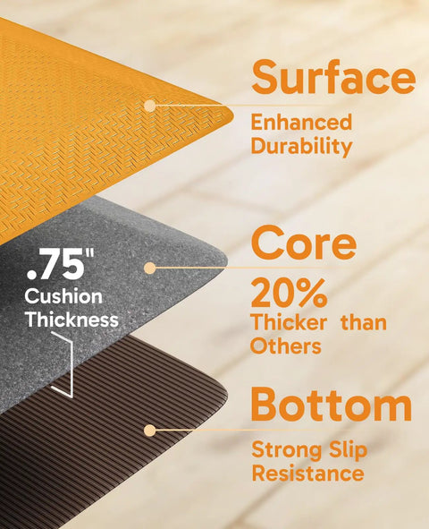 Diagram of Anti Fatigue Kitchen Mat Cushioned 0.75 Inch Thick Standing Pad for Kitchen Office and Sink 20 by 32 Inches showing layers.