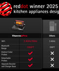 Wireless Meat Thermometer With App For Grillin, WiFi And Bluetooth, prize-winning design with detailed specs and features.