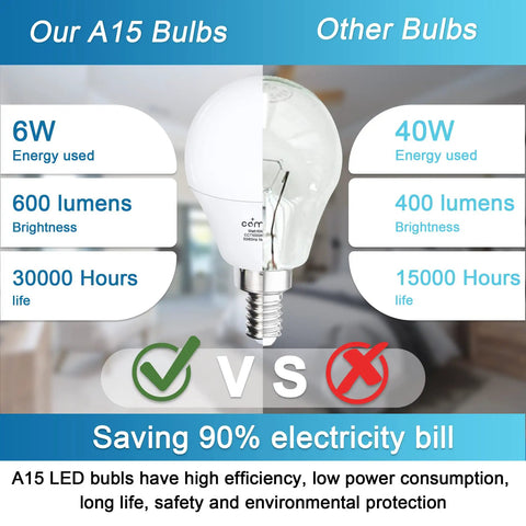 Bright 60W Equivalent E12 LED Bulb 5000K Daylight For Chandelier And Ceiling Fans, A15 Shape Small Base, Non Dimmable 6W 120V, CRI85 Plus, 600 Lumens, Eye Friendly, Well Lit, Low Flicker, 6 Pack