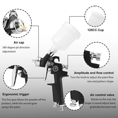 Mini HVLP Spray Gun With Precision Nozzles For Auto Touch Up Painting And Detailing No Drama Setup Adjustable Controls 125CC cup and adjustable air cap.