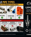 Sevko PVC Pipe Threader Set Includes Internal And External Cutters Compatible With Drill For 1/2 3/4 And 1 Inch PVC Lines, showing pipe types.
