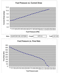 Graphs of Fuel Pressure vs Current Draw and Flow Rate for Fuel Pump Kit For 2002 To 2005 Yamaha Outboard 150 250 HP Engines