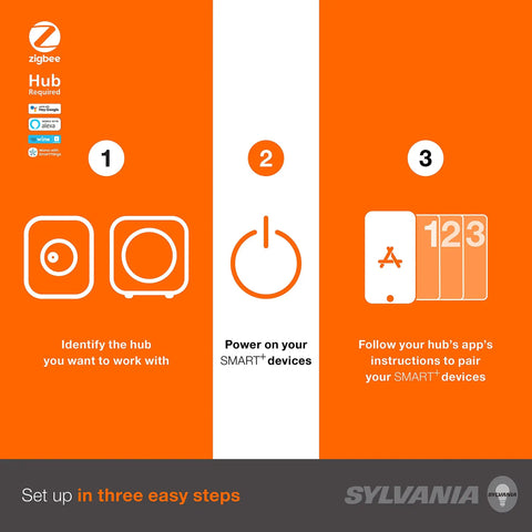 Setup guide for ZigBee RGBW Flex Strip Starter Kit For Smart Home Lighting, showing three steps for hub and device pairing.