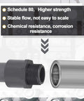 4 Pack 1 Inch PVC Pipe Fittings Male Adapters Schedule 80 Socket to NPT Connectors for corrosion resistant use