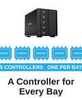 Heavy Duty 5 Bay Usb C Storage Dock with 5 independent controllers for seamless backup, showcasing each bay.